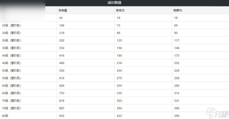 崩壞星穹鐵道舞舞舞適合誰