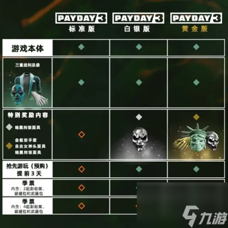 payday3买啥版本-payday3购买版本推荐