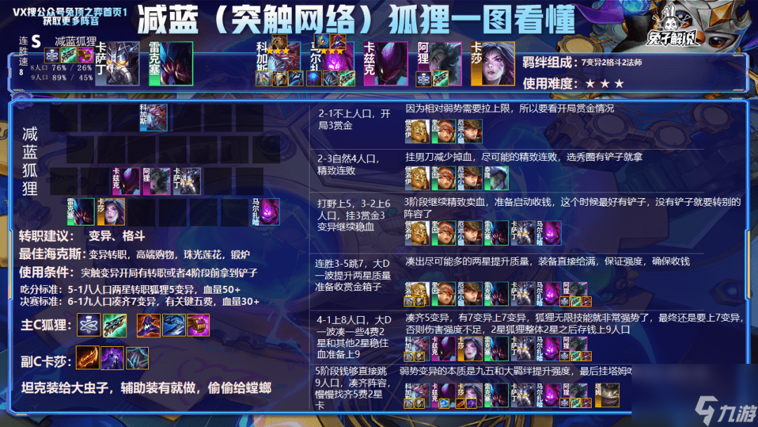 云顶之弈12.7版本最强阵容排行榜_云顶之弈12.7版本什么阵容好上分