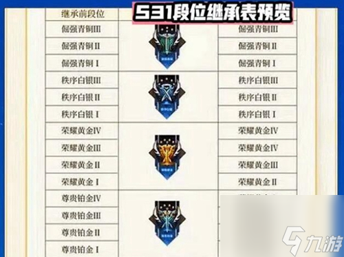 王者荣耀s31赛季段位继承表-王者荣耀s31赛季段位继承规则