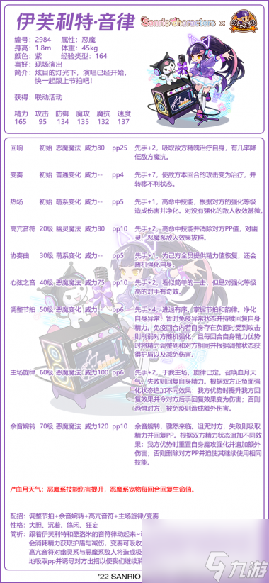 洛克王国伊芙利特音律亲密度怎么加点？洛克王国内容介绍