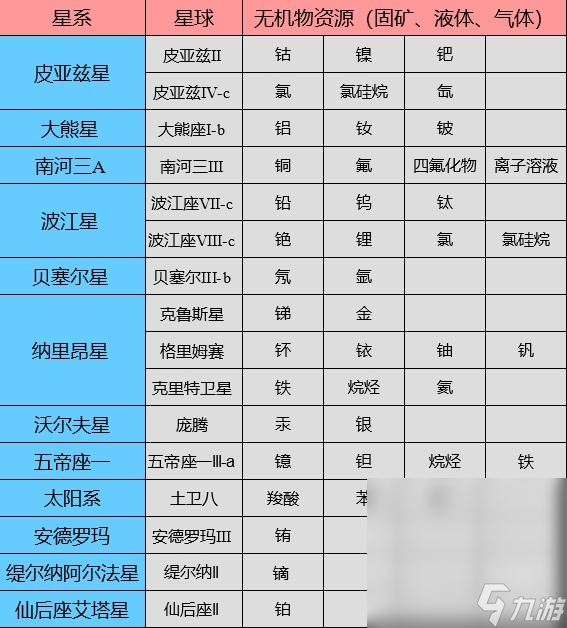 《星空》全基礎(chǔ)礦星球分享及建家位置推薦攻略