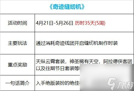 2022dnf缝纫机活动怎么玩_地下城与勇士缝纫机活动攻略2022最新
