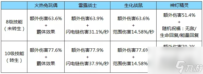 拉結(jié)爾高頻流bd寵物推薦高頻流寵物選擇攻略