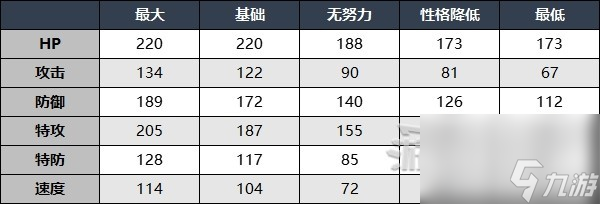 《宝可梦朱紫》DLC赫月月月熊招式及捕捉方法 零之秘宝赫月月月熊怎么获得