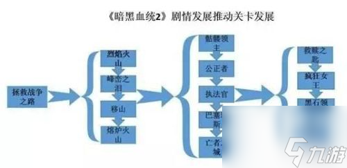 暗黑血統(tǒng)2魔化武器傷害(暗黑血統(tǒng)2魔化武器怎么洗掉屬性)