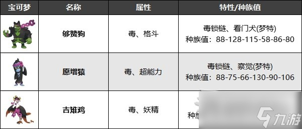 《宝可梦朱紫》零之秘宝DLC宝伴捕获位置及获取方法介绍