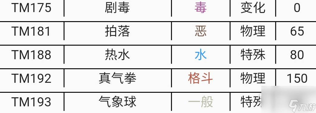 《宝可梦朱紫》DLC黏美龙新技能一览