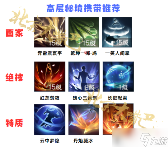逆水寒手游绝峰秘境 14层通关超详细攻略