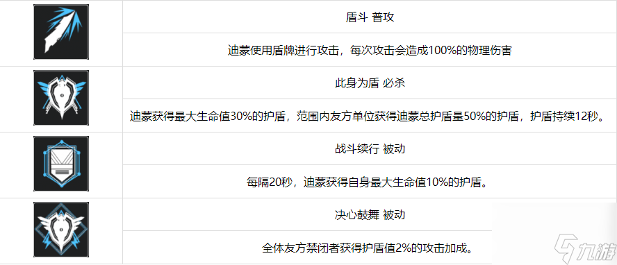 无期迷途迪蒙厉害吗-迪蒙角色资料详细分享