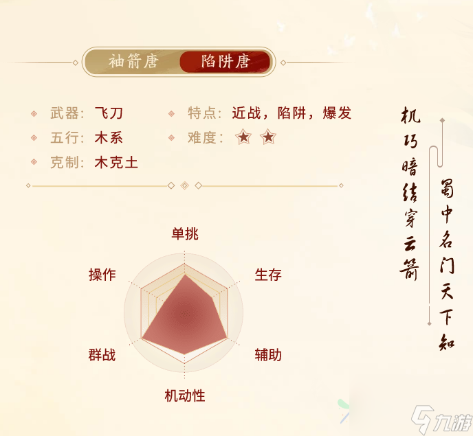 劍俠世界起源唐門有哪些分支 唐門門派介紹