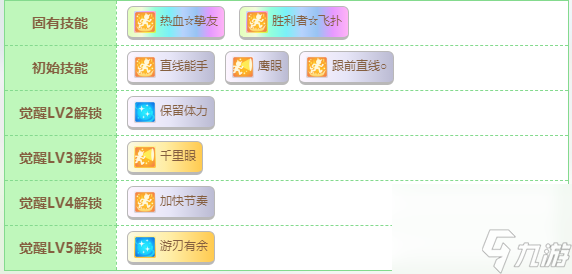 闪耀优俊少女神鹰lv5技能值得觉醒吗 闪耀优俊少女神鹰lv5技能觉醒建议