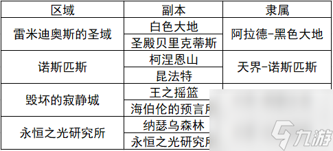 DNF110白图奖励_地下城与勇士110版本普通副本白图奖励介绍
