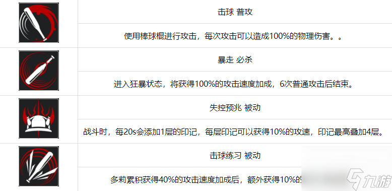 无期迷途多莉厉害吗-多莉技能属性及玩法攻略