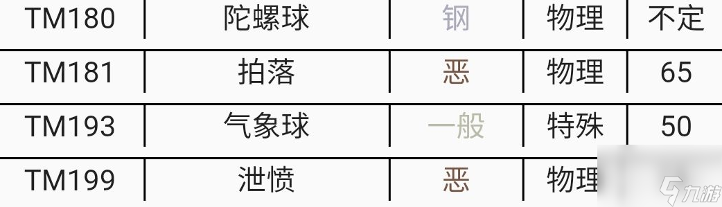 宝可梦朱紫DLC黏美龙新技能详情