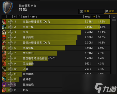 魔獸世界10.2防戰(zhàn)套裝效果測試