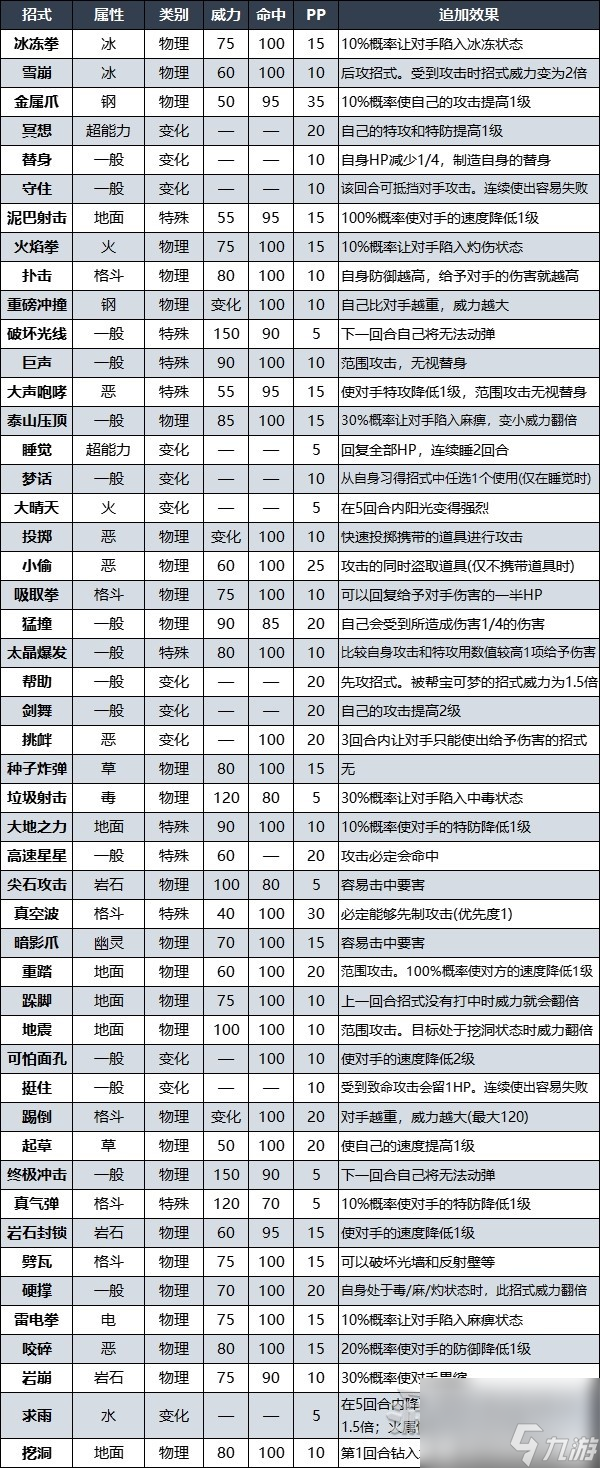 《宝可梦朱紫》DLC赫月月月熊招式及捕捉方法 零之秘宝赫月月月熊怎么获得