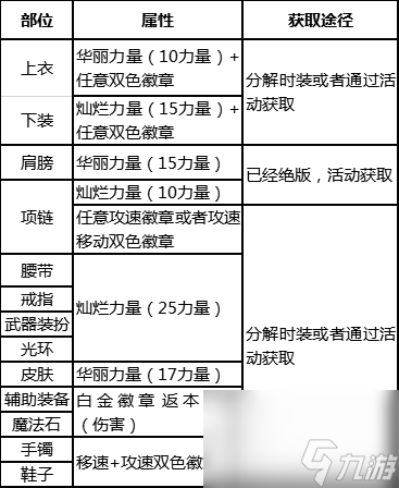 dnf流浪5.25技能摆放(dnf新手怎么打流浪)