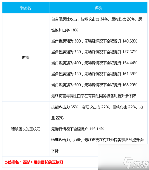 dnf刺客100级毕业装备搭配排名_dnf刺客100级毕业套装什么好