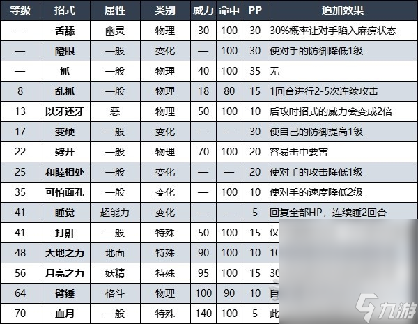 《宝可梦朱紫》DLC赫月月月熊招式及捕捉方法攻略