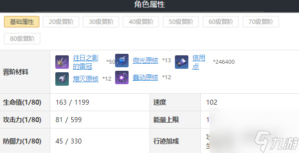 崩坏星穹铁道阿兰强度分析-崩坏星穹铁道阿兰培养攻略