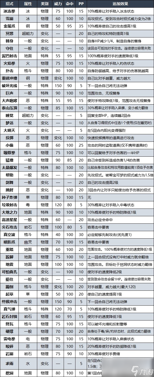 宝可梦朱紫DLC赫月月月熊招式及捕捉一览