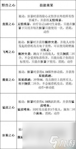 暗黑3 圣殿骑士技能(暗黑3随从圣殿骑士技能)
