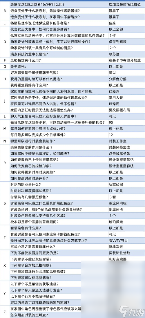 《以闪亮之名》玩呐百科答题答案攻略