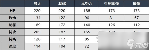 宝可梦朱紫DLC赫月月月熊招式及捕捉一览