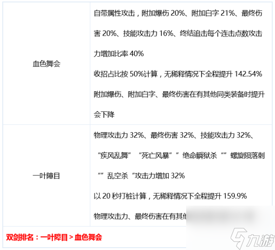 dnf刺客100级毕业装备搭配排名_dnf刺客100级毕业套装什么好