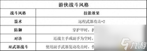 暗黑3 圣殿骑士技能(暗黑3随从圣殿骑士技能)