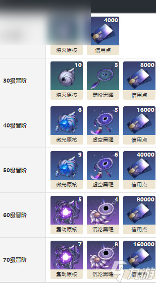 崩坏星穹铁道新手任务开始前怎么获得