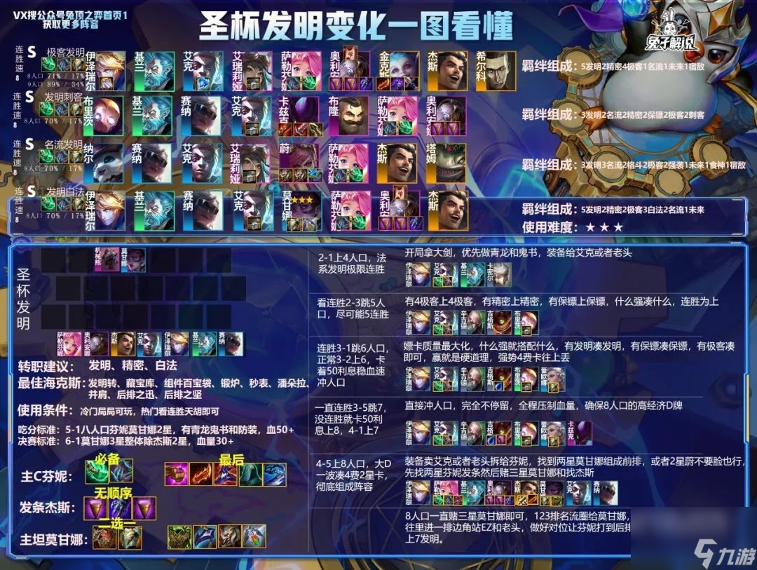 云顶之弈12.7版本最强阵容排行榜_云顶之弈12.7版本什么阵容好上分