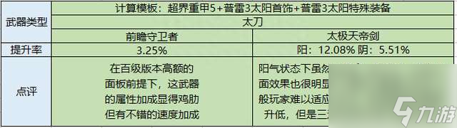 DNF暗殿骑士用什么武器好（含装备选择和技能加点详解）