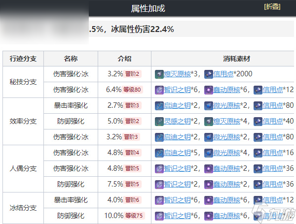 崩壞星穹鐵道黑塔值得培養(yǎng)嗎