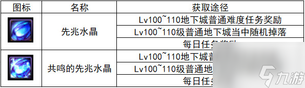 DNF共鳴的先兆水晶怎么獲得_地下城與勇士共鳴的先兆水晶獲取方法