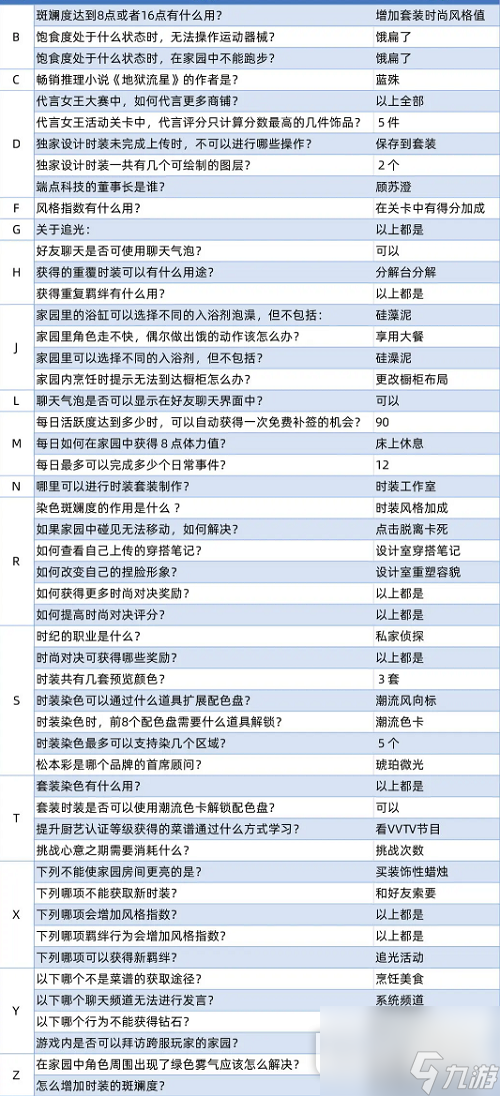 以闪亮之名玩呐百科答题答案指南