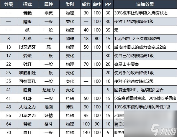 《宝可梦朱紫》DLC赫月月月熊招式及捕捉方法 零之秘宝赫月月月熊怎么获得