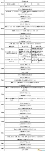 暗黑3 圣殿騎士技能(暗黑3隨從圣殿騎士技能)