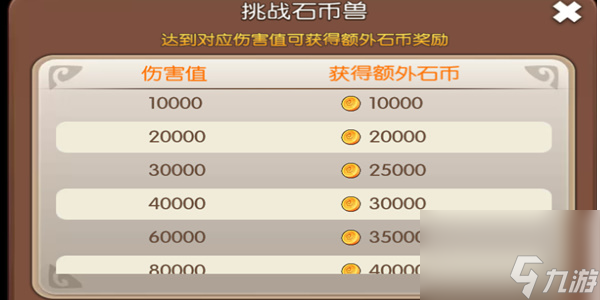 石器时代觉醒攻略大全