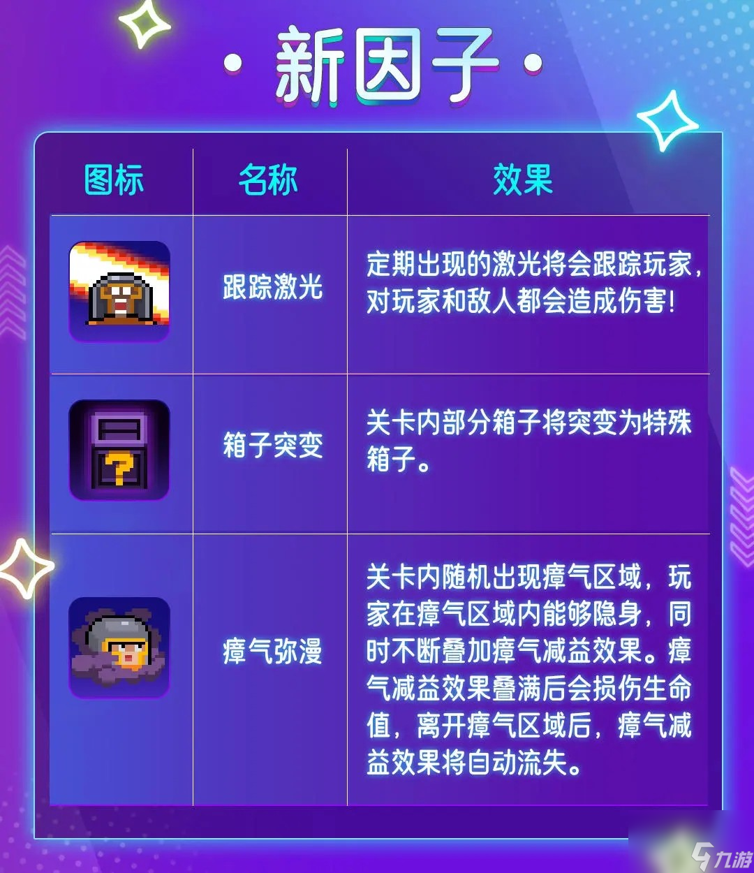元气骑士跟踪激光怎么样-跟踪激光因子有什么作用效果