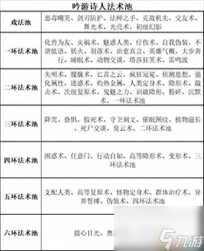 暗黑3 圣殿骑士技能(暗黑3随从圣殿骑士技能)
