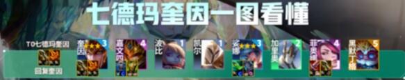 云顶之弈s9.5赛季德玛西亚奎因阵容