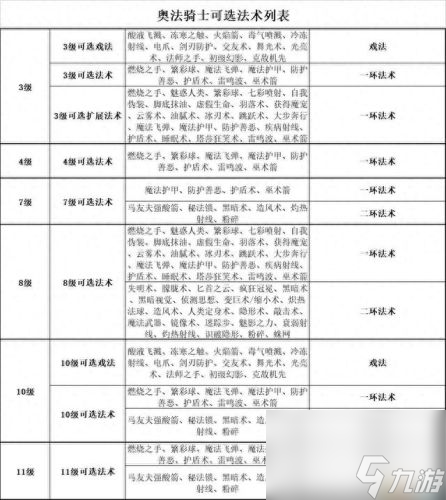 暗黑3 圣殿騎士技能(暗黑3隨從圣殿騎士技能)