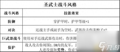 暗黑3 圣殿騎士技能(暗黑3隨從圣殿騎士技能)