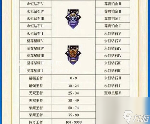 王者榮耀s31賽季段位繼承表-王者榮耀s31賽季段位繼承規(guī)則