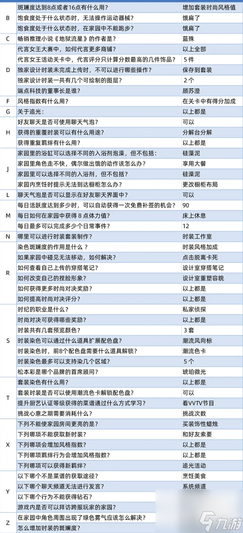 以闪亮之名玩呐百科答题答案指南