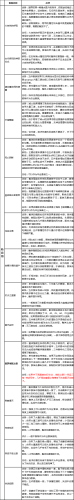 dnf流浪5.25技能摆放(dnf新手怎么打流浪)