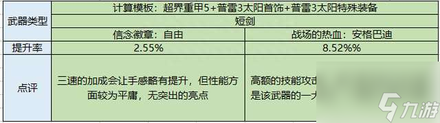 DNF暗殿骑士用什么武器好（含装备选择和技能加点详解）