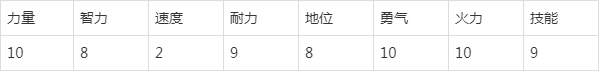 巨人變形裝備怎么打(冰霜巨人變形機(jī)甲)